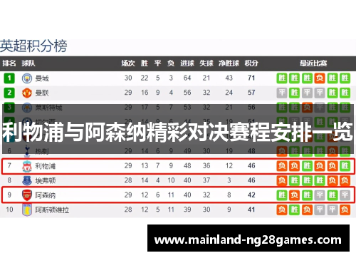 利物浦与阿森纳精彩对决赛程安排一览 利物浦与阿森纳精彩对决赛程安排一览