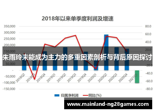 朱雨玲未能成为主力的多重因素剖析与背后原因探讨