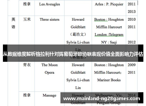 从数据维度解析格拉利什对阵葡萄牙欧协联表现价值全面影响力评估 从数据维度解析格拉利什对阵葡萄牙欧协联表现价值全面影响力评估